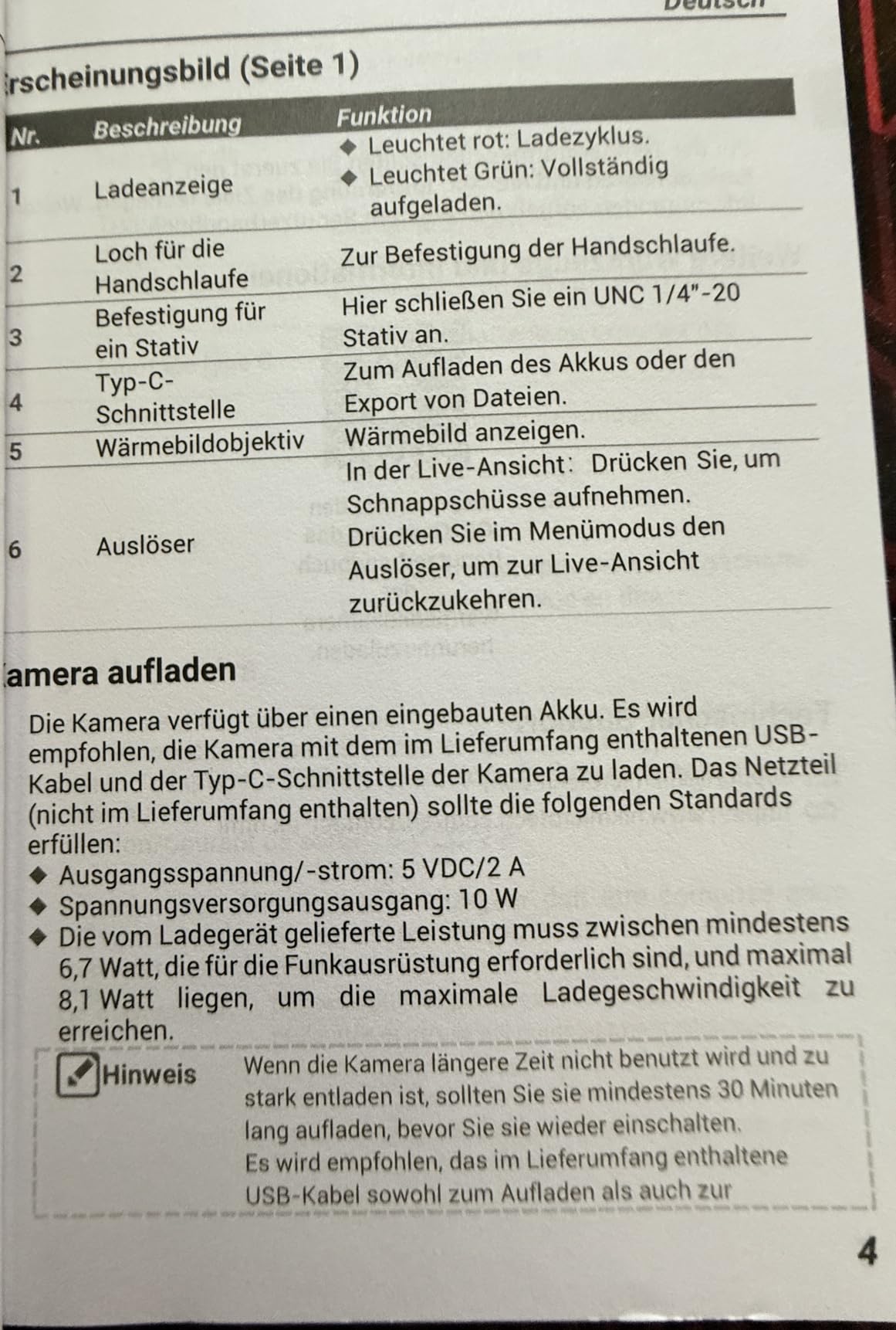 Hervorragend für die Gebäudediagnose